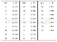 表2 算例1每个节点电压(标幺值)
