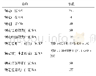 《表4 IFT-252 GIS三相机械联动断路器主要技术参数》