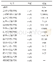 《表1 脱硫废水经三联箱系统处理后的水质情况》