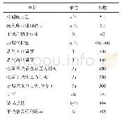 《表3 旁路烟道蒸发系统主要技术参数》