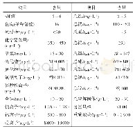 表1 山西某电厂脱硫废水水质参数