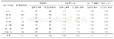 表3 废水处理运行数据（单台机组运行条件下）