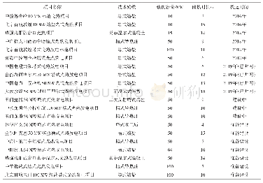 表2 我国已投运和即将投运的部分大型光热发电项目技术参数