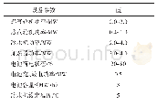 表2 设备参数：综合能源系统多能流联合仿真技术研究