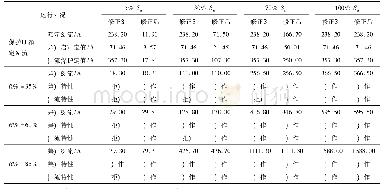 表1 修正容量(Sn)前、后保护动作特性分析