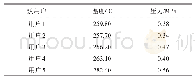 《表3 停机前代表性用户的蒸汽参数》