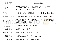 表1 系统主要设备性能参数