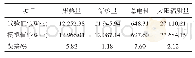 表3 试验值与模拟值对比