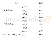 《表1 人员基本信息：调整内外二次风与加装贴壁风方法对缓解炉内高温腐蚀的数值模拟研究》