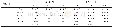 表3 488 MW侧墙贴壁烟气成分测试结果