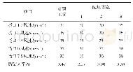 表8 贴壁风配风方案（工况2)