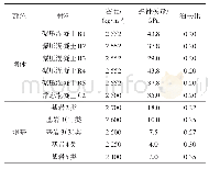 表1 坝体及坝基材料的设计参数