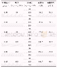 《表2 试验方案与结果：崩岗侵蚀区非饱和花岗岩残积土强度特性试验研究》