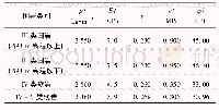 《表1 计算采用的材料参数》