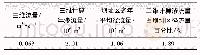 《表4 三维渗流量统计结果》