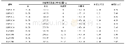 《表2 试验配合比：水胶比对再生骨料透水混凝土性能的影响分析》