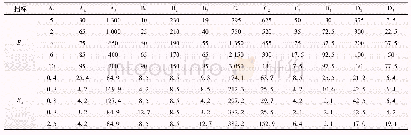 《表2 云的数字特征：基于云理论的北京市水环境承载力综合评价》