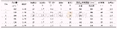 表2 不同PVA纤维掺量混凝土配合比参数及出机口性能试验结果