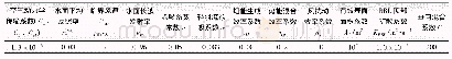 《表1 模型参数推荐值：松涛水库水温数值模拟研究》