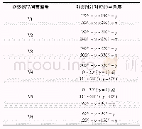 表1 逆变器晶闸管触发信号对应关系