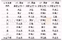 表1 单个风闸控制逻辑：基于超声波特性的大型水力发电机机械制动系统研究