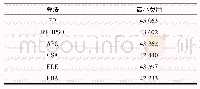 表3 不同智能算法优化结果对比