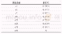 表1 FDM各分量排列熵