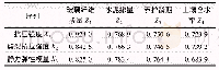 表4 各因素间灰色关联度计算结果
