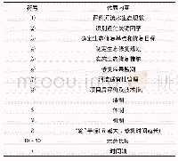 表1 STS模型中各符号代表含义