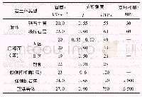 表2 岩土体物理力学参数综合取值