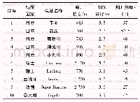 表1 国外高压管道斜井TBM施工的典型实例