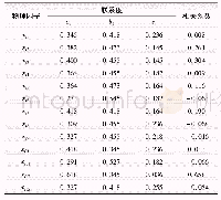 表2 各物理因子与年径流量的联系度和相关系数的计算