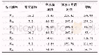 表3 渗压计监测成果统计结果