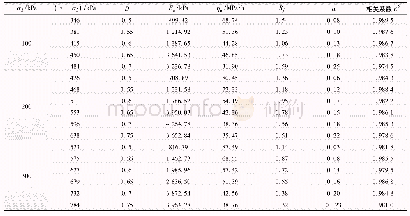 表3 模型参数：红层滑坡滑带土蠕变力学特性及经验模型研究