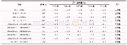 表1 跨江段谷幅线运行期历年变形统计