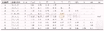 表5 考虑多目标约束、多资源约束及接力势的缓冲区大小计算结果