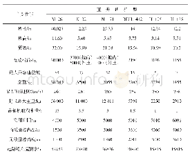 《表1 四川省森林航空消防直升机主要性能》