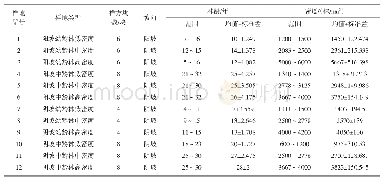 《表1 不同种类马尾松林样地各因子的基本概况》