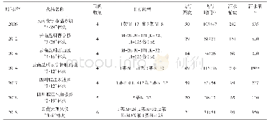 表1 南方林区2006-2018年机群灭火统计（3架以上）