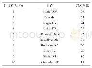 表2 发文数量前十的作者