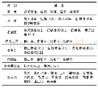 《表1 辽河流域模型管理系统模型组成》