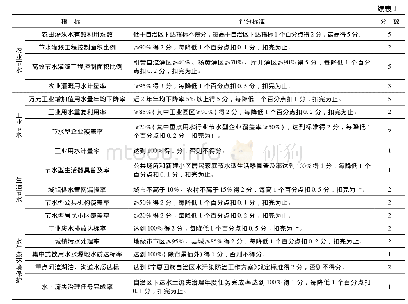 《表1 宁夏回族自治区节水型县(区)考核评价指标体系》