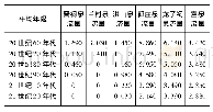 表1 汾河流域岩溶大泉出流量年代变化m3/s