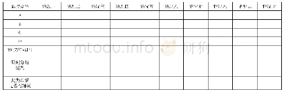 表1 案发路段道路标识模型数据表格