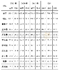 《表4 2013—2030年人口发展预测变化单位:万人》