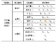 《表1 评价指标体系：基于人水和谐的辽宁省水资源承载力综合评价》