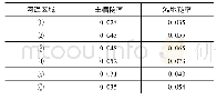 《表3 区域内河道糙率设定结果》