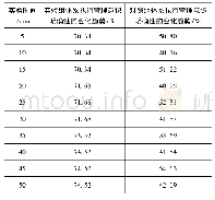 《表2 体系执行管理意识明确性对比表》