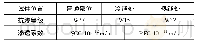 《表5 堆石混凝土切块抗渗试验数据》