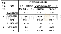 《表2 渗漏量计算结果比较》